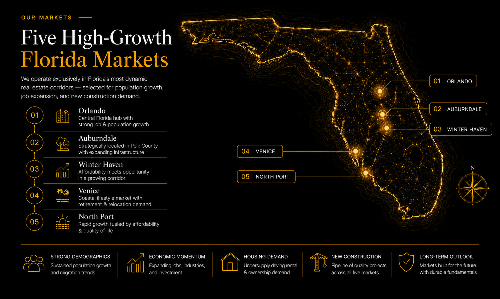 Our Markets — Five high-growth Florida markets: Orlando, Auburndale, Winter Haven, Venice, and North Port